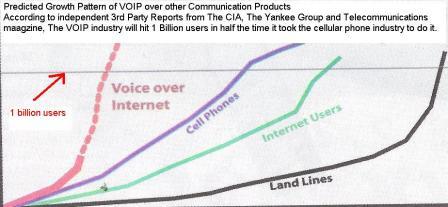 voip-graph-edited.JPG